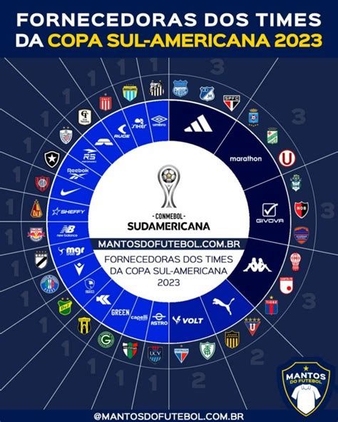 copa sul americana 2023|copa sul americana 2023 wikipédia.